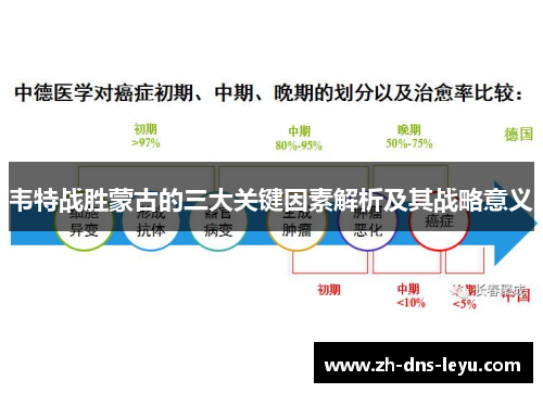 韦特战胜蒙古的三大关键因素解析及其战略意义