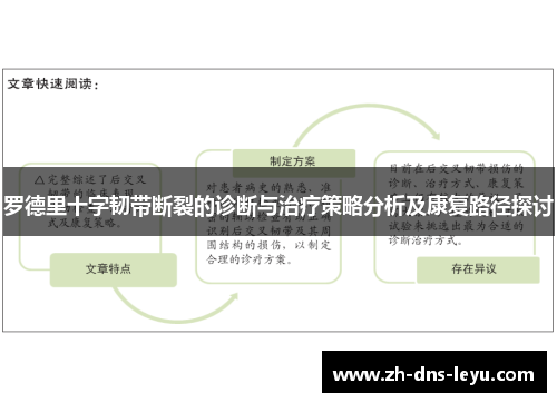 罗德里十字韧带断裂的诊断与治疗策略分析及康复路径探讨 罗德里十字韧带断裂的诊断与治疗策略分析及康复路径探讨